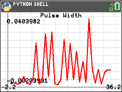 Pulse Width