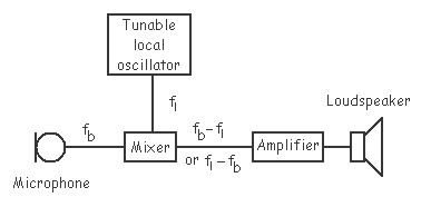 Heterodyne Bat Detector Schematic