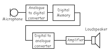 Time Expansion Bat Detector Schematic