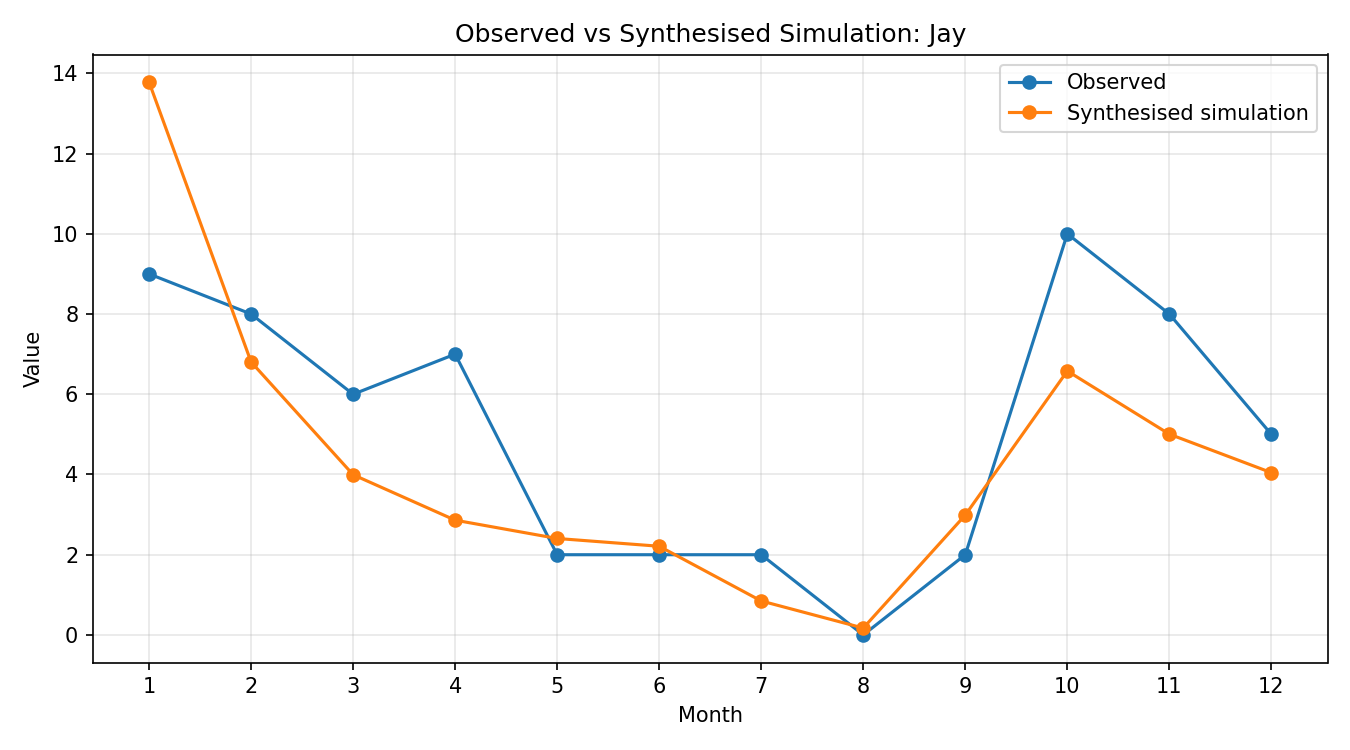 Jay Simulated Presence, Abingdon