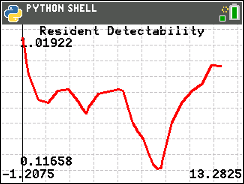 Resident detectability model running on TI-84